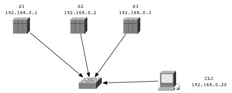 [network diagram]